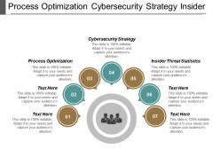 Process optimization cybersecurity strategy insider threat statistics fundraising cpb