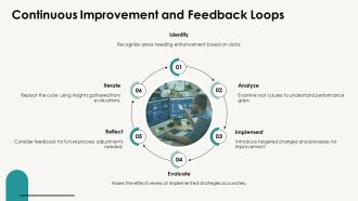 Process Optimization Strategies For Organizations PPT PowerPoint AT Customizable Informative