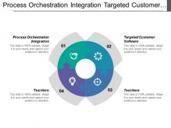Process orchestration integration targeted customer software solving business problem