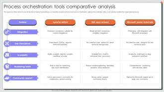 Process Orchestration Tools Comparative Analysis