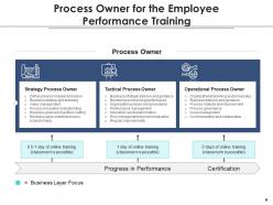 Process Owner Enterprise Business Operations Strategically Organizational Performance