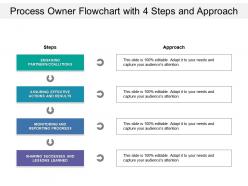 Process owner flowchart with 4 steps and approach