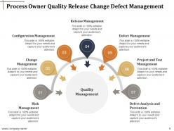 Process Owner Identifying And Selecting Potential Team Members