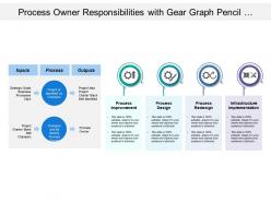 Process owner responsibilities with gear graph pencil wrench images