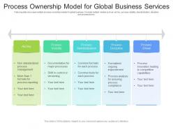 Process ownership model for global business services
