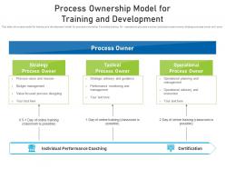 Process ownership model for training and development