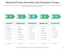 Process ownership utilization cost income management percent time