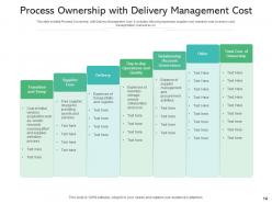 Process ownership utilization cost income management percent time