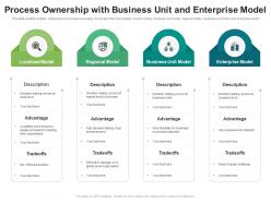 Process ownership with business unit and enterprise model
