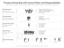 Process ownership with council roles and responsibilities