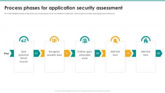 Process Phases For Application Security Assessment