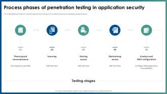 Process Phases Of Penetration Testing In Application Security