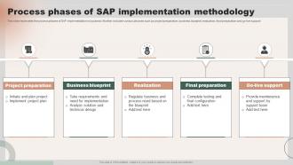 Process Phases Of SAP Implementation Methodology