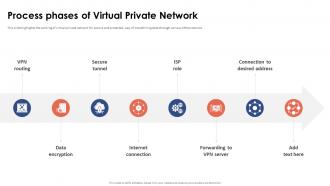 Process Phases Of Virtual Private Network