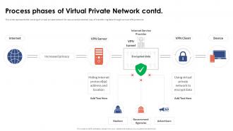 Process Phases Of Virtual Private Network Aesthatic Designed