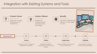 Process Phases SAP Implementation Methodology PPT Summary AT Researched Captivating