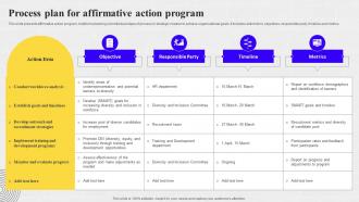 Process Plan For Affirmative Action Program