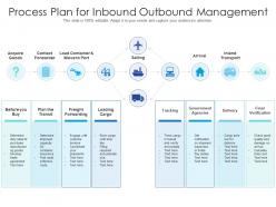 Process plan for inbound outbound management