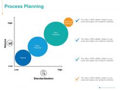 Process planning marketing ppt powerpoint presentation inspiration introduction