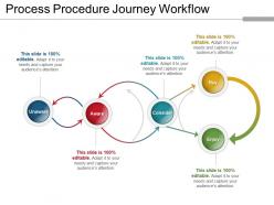 Process procedure journey workflow