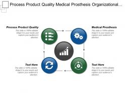 Process product quality medical prosthesis organizational performance management