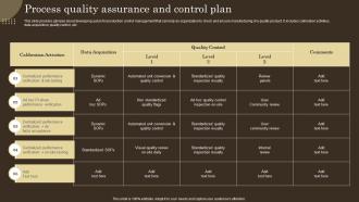 Process Quality Assurance And Control Plan Strategies For Efficient Production Management And Control