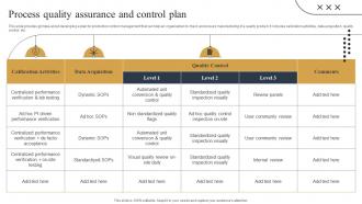 Process Quality Assurance And Control Plan Streamlined Production Planning And Control Measures