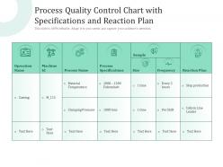 Process quality control chart with specifications and reaction plan