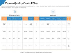 Process quality control plan tool used ppt powerpoint presentation shapes
