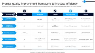 Process Quality Improvement Framework To Increase Efficiency