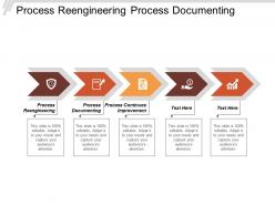 Process reengineering process documenting process continuous improvement business process cpb