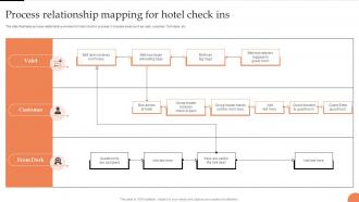 Process Relationship Mapping For Hotel Check Ins