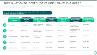 Process Review To Identify FMEA To Identify Potential Failure Modes