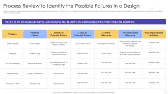 Process Review to Identify the Possible Failures in a Design FMEA for Identifying Potential Problems