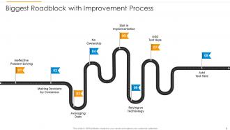 Process Roadblock Powerpoint PPT Template Bundles