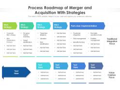 Process roadmap of merger and acquisition with strategies