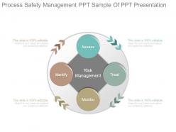 Process safety management ppt sample of ppt presentation