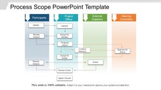 Process scope powerpoint template