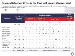 Process selection criteria for thermal waste management high ppt powerpoint presentation tips