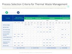 Process selection criteria for thermal waste management m1541 ppt powerpoint presentation clipart