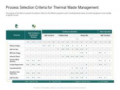 Process selection criteria for thermal waste management ppt graphics design
