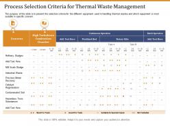 Process selection criteria for thermal waste management ppt guide
