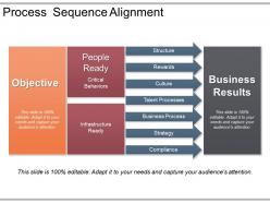 Process sequence alignment good ppt example
