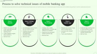 Process Solve Technical Issues M Banking For Enhancing Customer Experience Fin SS V