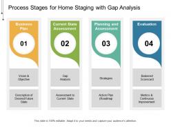 Process stages for home staging with gap analysis