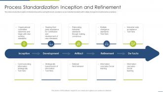 Process Standardization Inception And Refinement