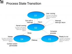 Process state transition