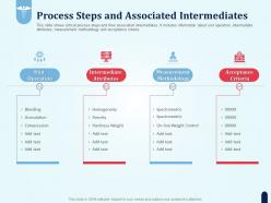 Process steps and associated intermediates pharmaceutical development new medicine