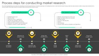 Process Steps For Conducting Market Research