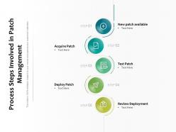 Process steps involved in patch management